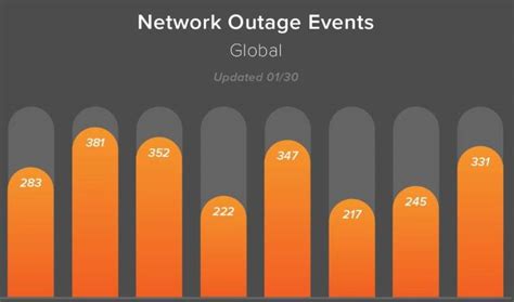 Major Internet Outage Today Nyc Q3 2023 Internet disruption summary.  Major Internet Outage Today Nyc